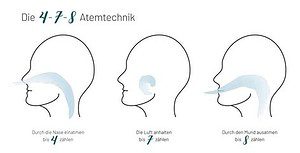 4-7-8- Atemtechnik